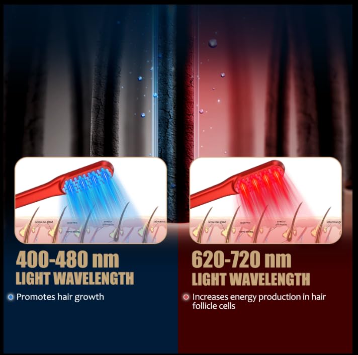 Peigne laser pour la croissanc - Industrial Laser Beam avis et prix